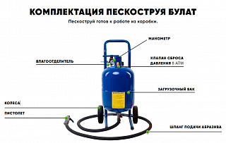 Пескоструйный аппарат БУЛАТ 18л.